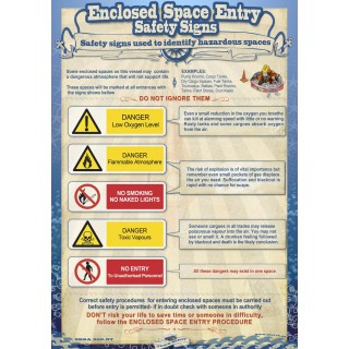 ENCLOSED SPACE ENTRY SAFETY SIGNS