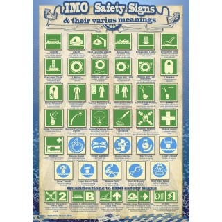 IMO SAFETY SIGNS