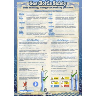 GAS BOTTLE SAFETY
